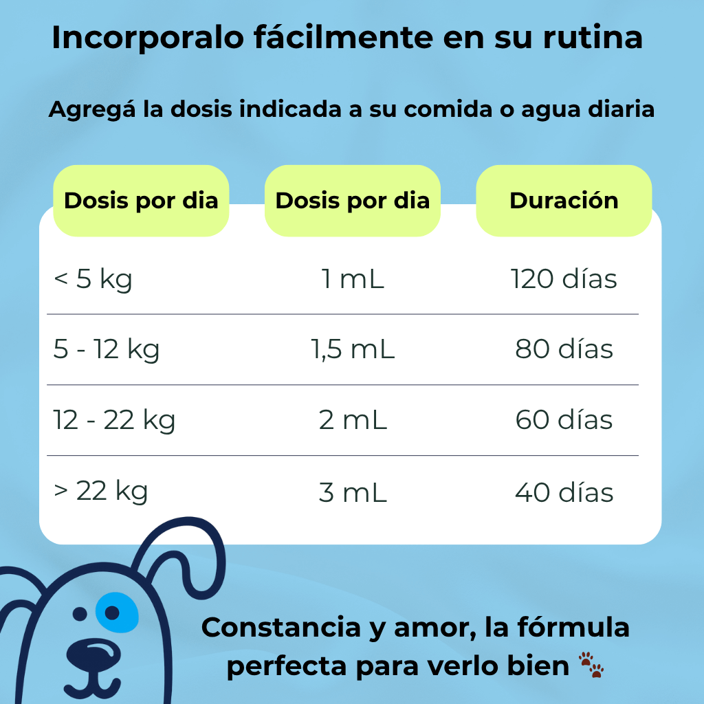 VYTAL™ - El colágeno líquido que devuelve vitalidad, brillo y movilidad a tu perro.