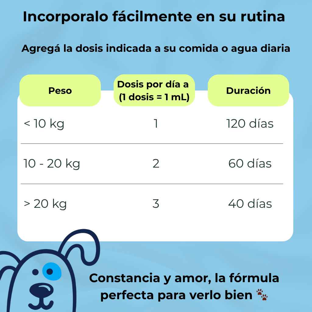 VYTAL™ - El colágeno líquido que devuelve vitalidad, brillo y movilidad a tu perro.
